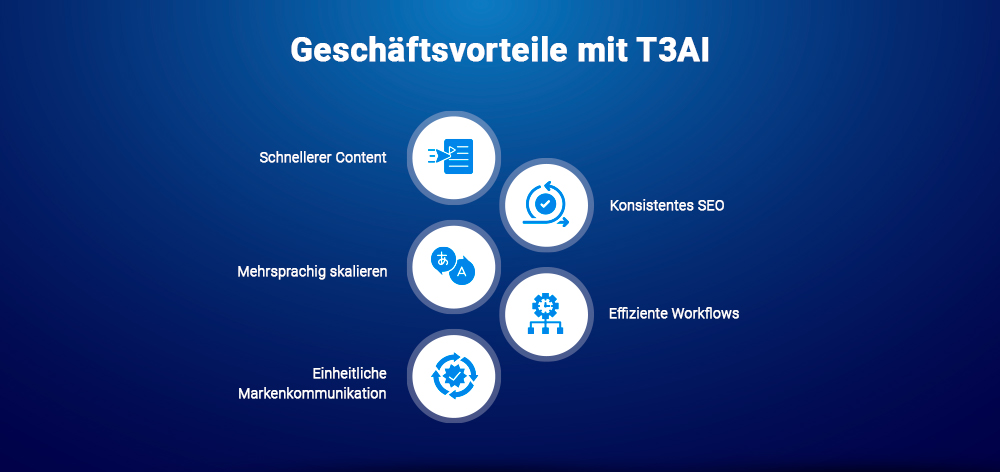 Geschäftsvorteile mit T3AI Geschäftsvorteile mit T3AI