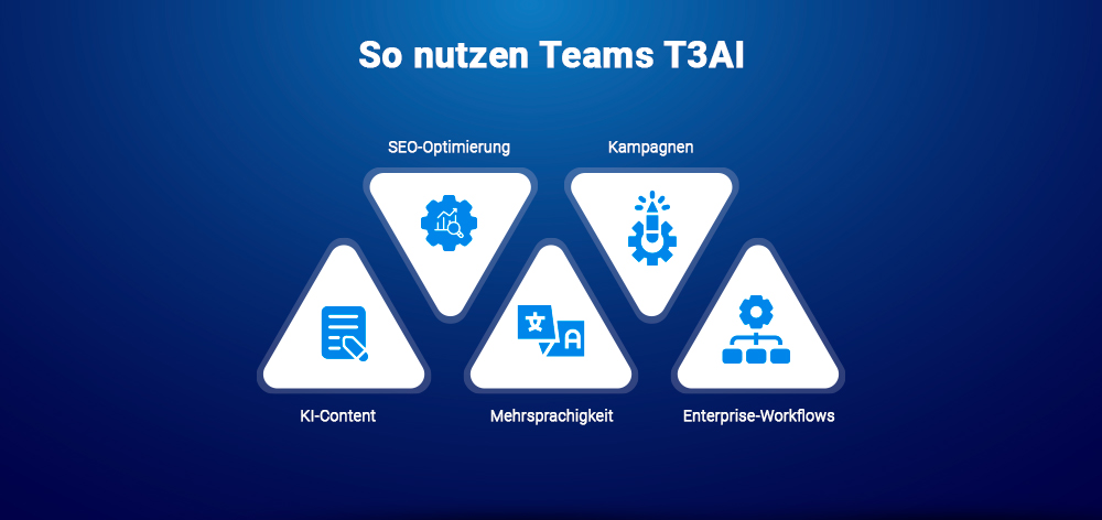 So nutzen Teams T3AI So nutzen Teams T3AI