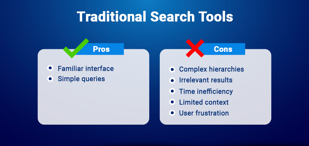 Traditional search tools