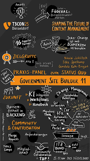 T3CON25 Day 2 – Solution Day