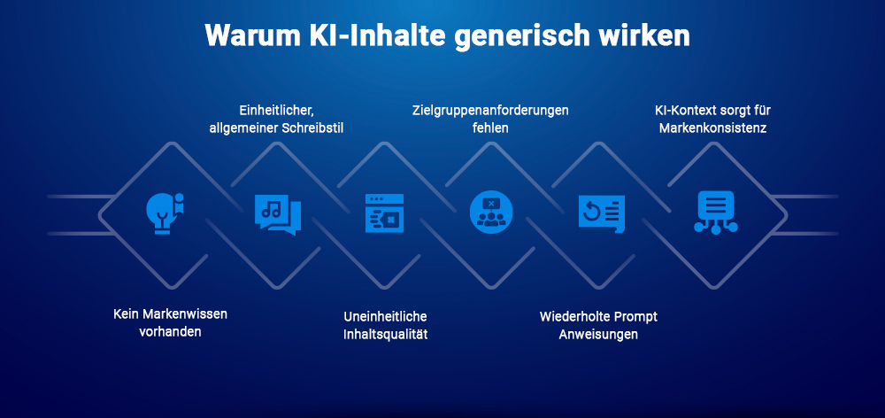 Warum KI-Inhalte generisch wirken Warum KI-Inhalte generisch wirken