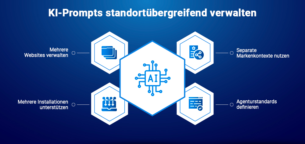 KI-Prompts standortübergreifend verwalten