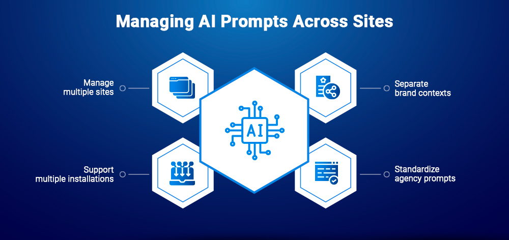 Managing AI Prompts Across Sites