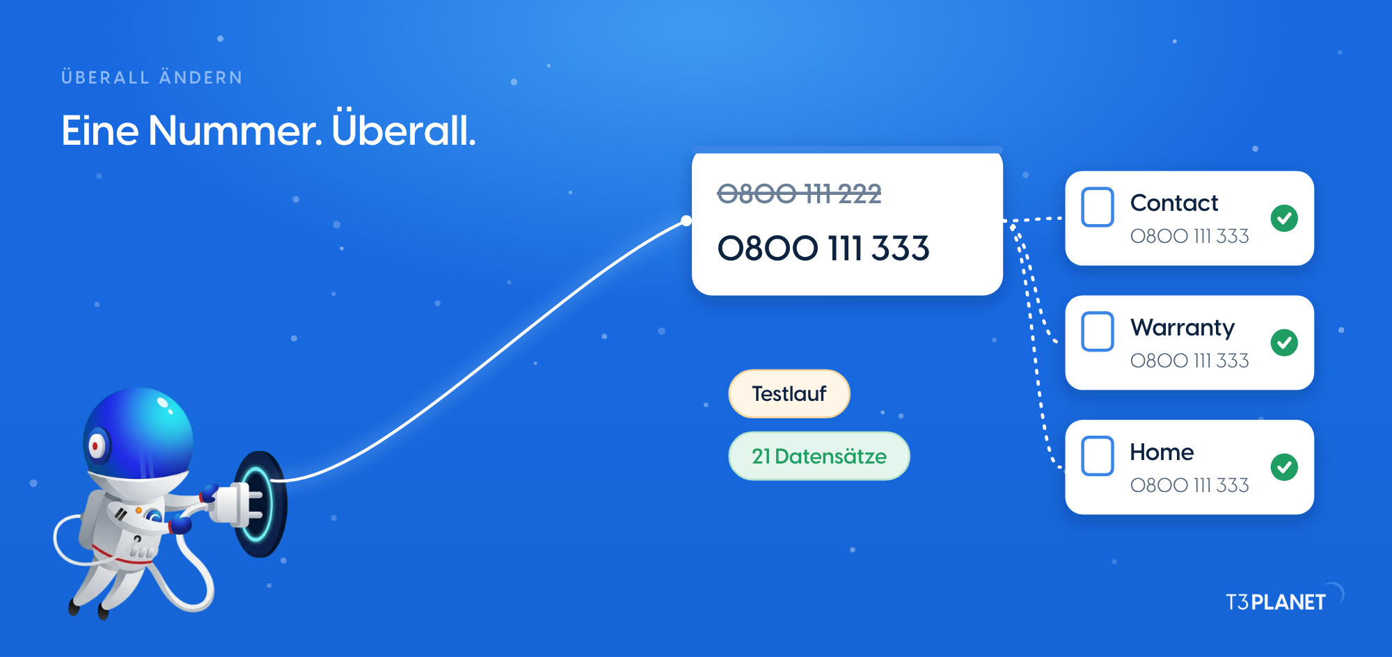 Telefonnummer, Preis oder Produktnamen überall in TYPO3 ändern