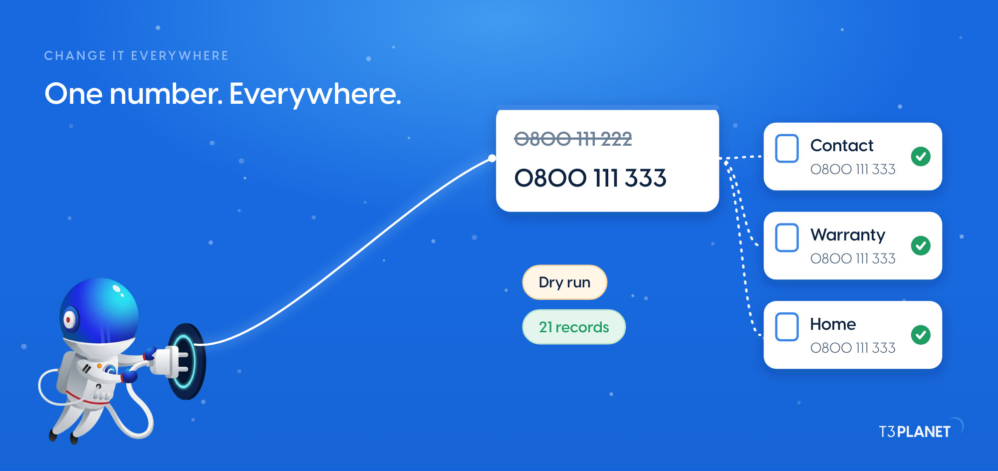 Telefonnummer, Preis oder Produktnamen überall in TYPO3 ändern