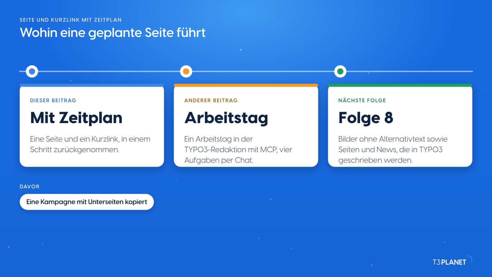Illustration: wohin eine geplante Seite führt. Dieser Beitrag: eine Seite und ein Kurzlink mit Zeitplan, in einem Schritt zurückgenommen. Der andere Beitrag von Folge 7: ein Arbeitstag in der TYPO3-Redaktion mit MCP, vier Aufgaben per Chat. Als Nächstes, Folge 8: Bilder ohne Alternativtext sowie Seiten und News, die in TYPO3 geschrieben werden. Davor: eine Kampagne mit Unterseiten kopiert