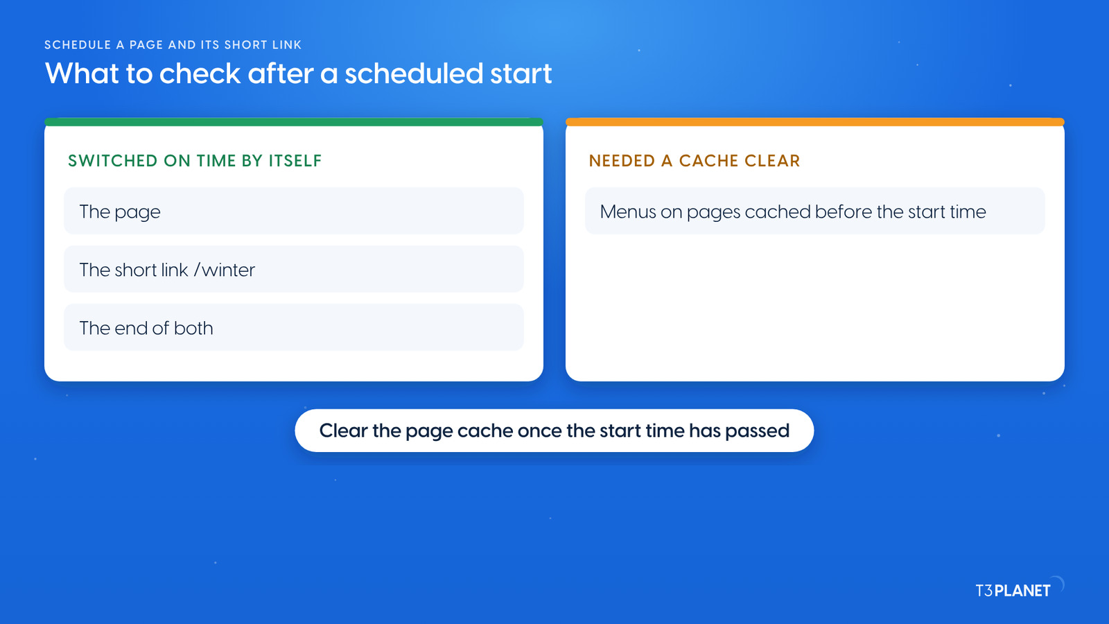 Illustration: two columns. Switched on time by itself: the page, the short link /winter, the end of both. Needed a cache clear: menus on pages that were cached before the start time. Below, one line: clear the page cache once the start time has passed