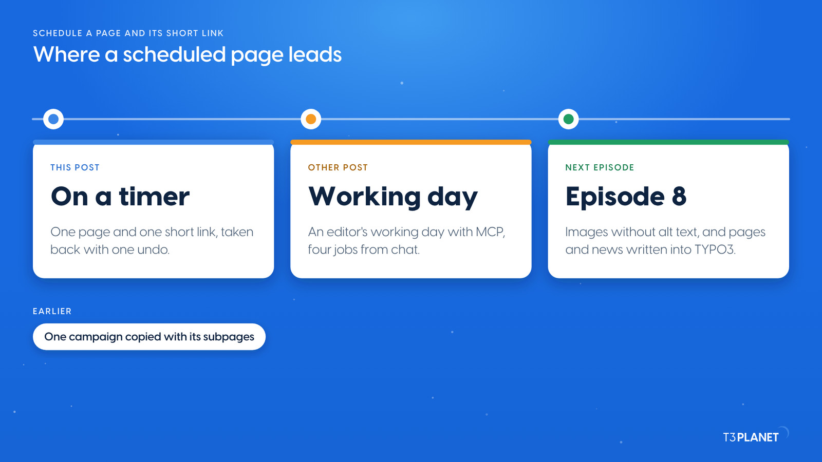 Illustration: where a scheduled page leads. This post: one page and one short link on a timer, taken back with one undo. The other post of episode 7: an editor's working day with MCP, four jobs from chat. Next, episode 8: images without alt text, and pages and news written into TYPO3. Earlier: one campaign copied with its subpages