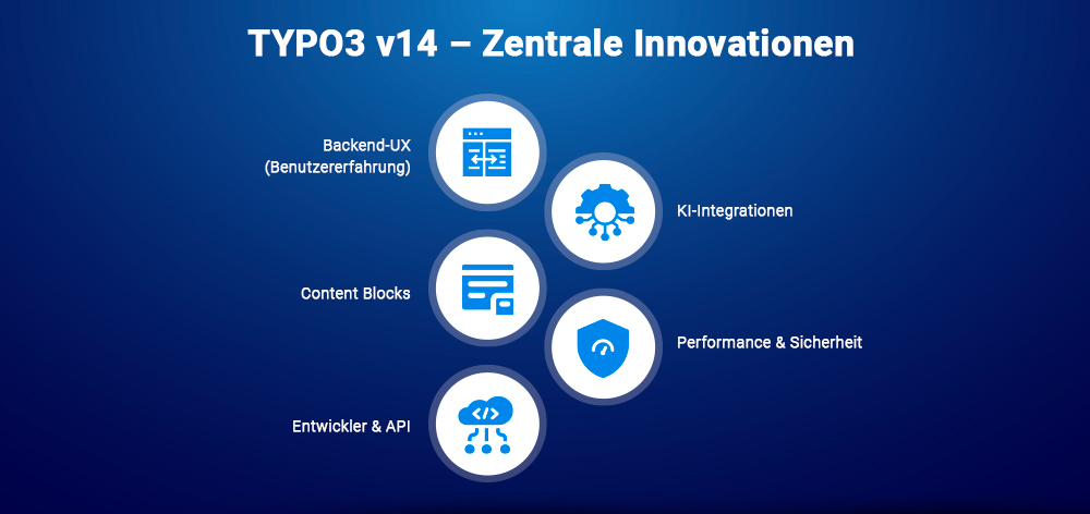 TYPO3 v14 – Zentrale Innovationen TYPO3 v14 – Zentrale Innovationen
