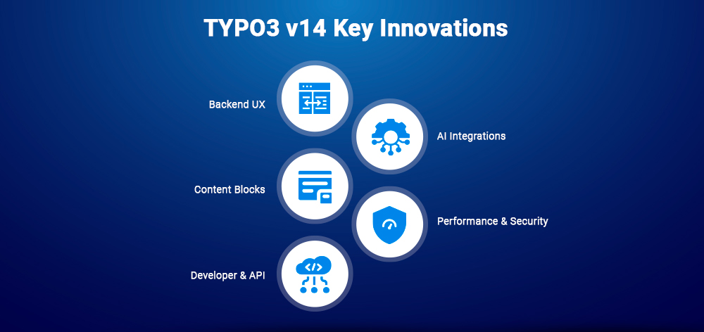 TYPO3 v14 Key Innovations