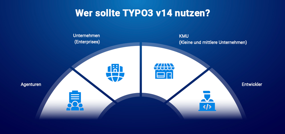 Wer sollte TYPO3 v14 nutzen? Wer sollte TYPO3 v14 nutzen?