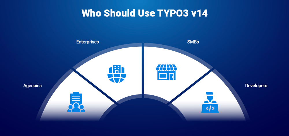 Who Should Use TYPO3 v14