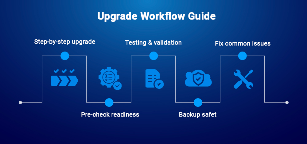 Upgrade Workflow Guide Upgrade Workflow Guide