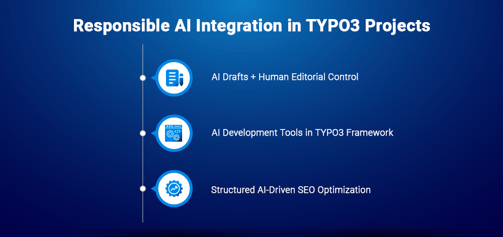 Responsible AI Integration in TYPO3 Projects