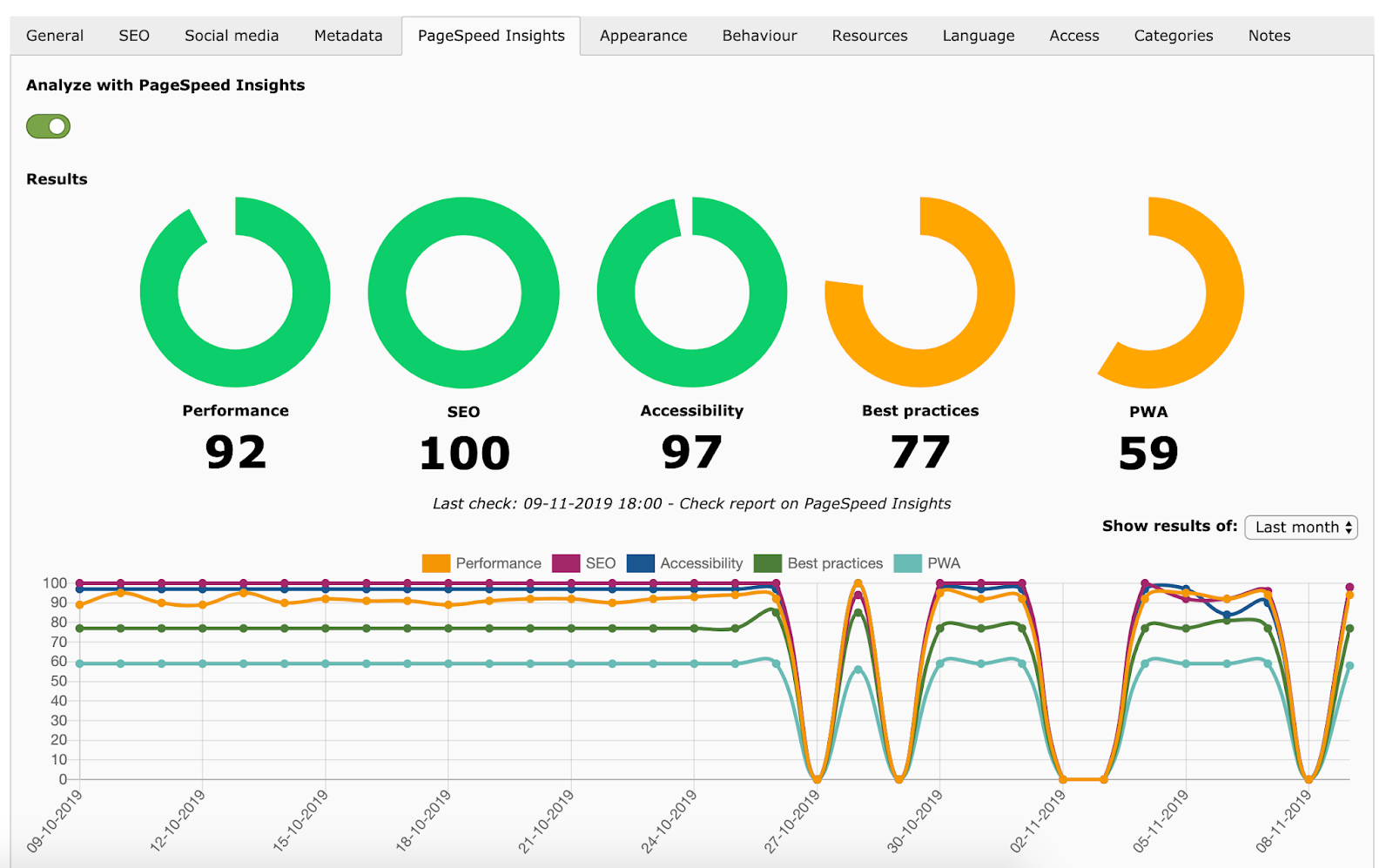 PageSpeed Insights Ergebnisse & Historie in Seiteneigenschaften