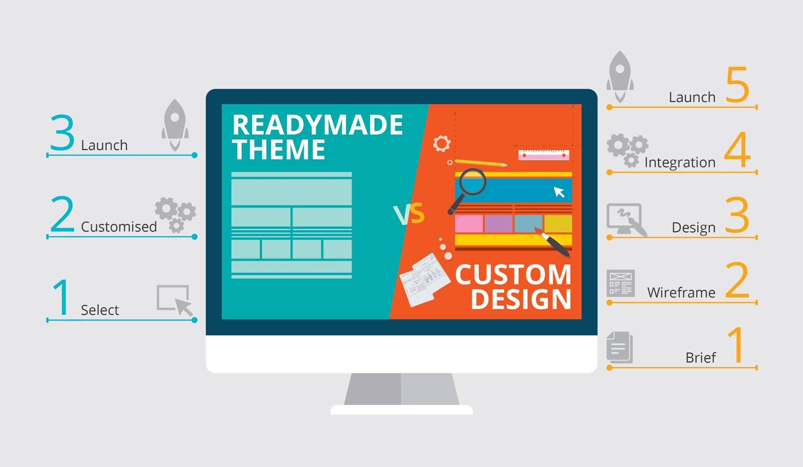 How to choose the best TYPO3 template for your website?