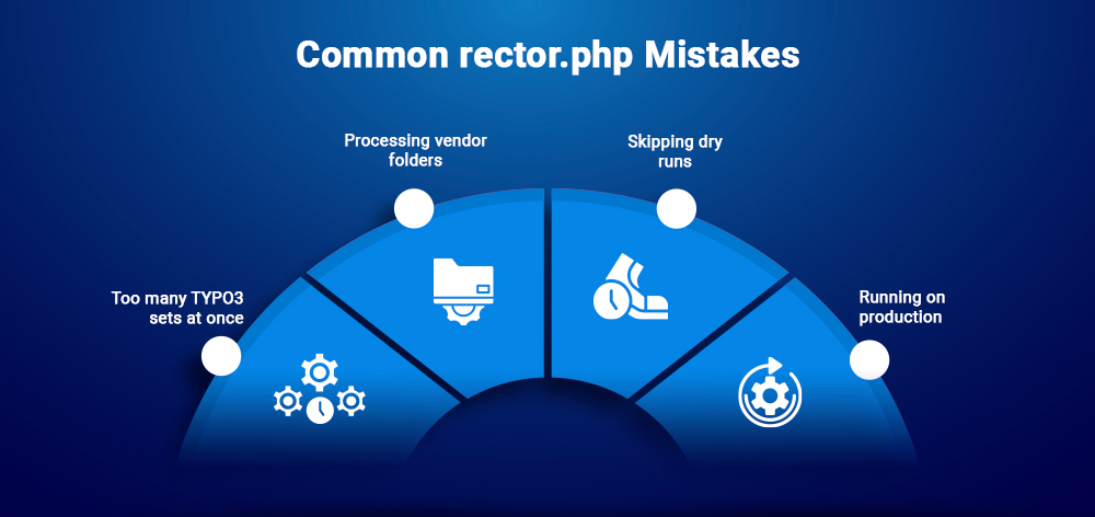 Common rector.php Mistakes Common rector.php Mistakes