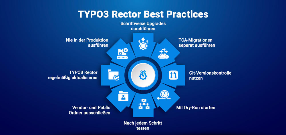 TYPO3-Rector-Best-Practices TYPO3-Rector-Best-Practices