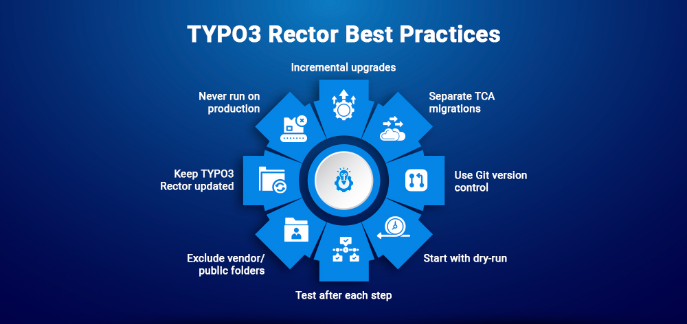 TYPO3 Rector Best Practices TYPO3 Rector Best Practices