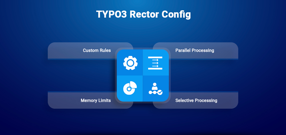 TYPO3 Rector Config TYPO3 Rector Config