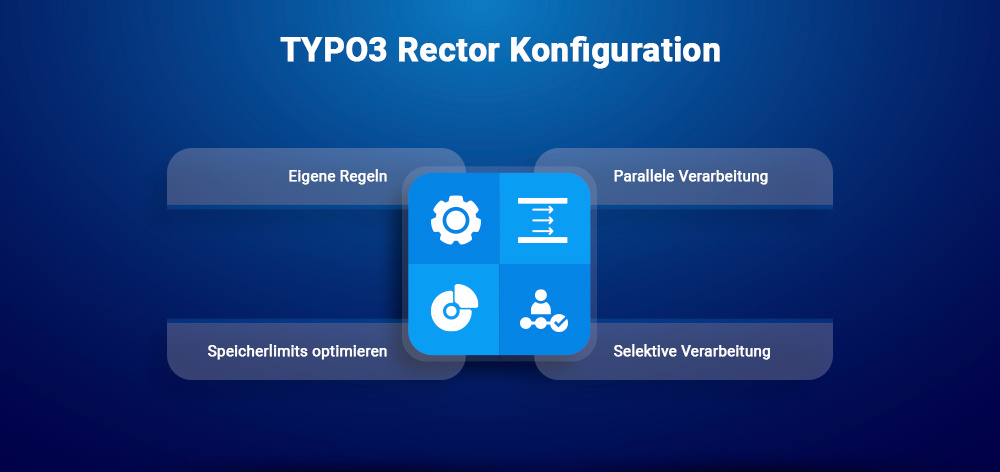 TYPO3 Rector Konfiguration TYPO3 Rector Konfiguration