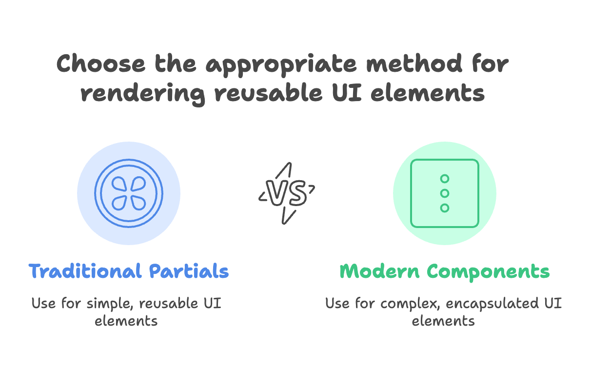 Components vs. Partials: The Key Differences
