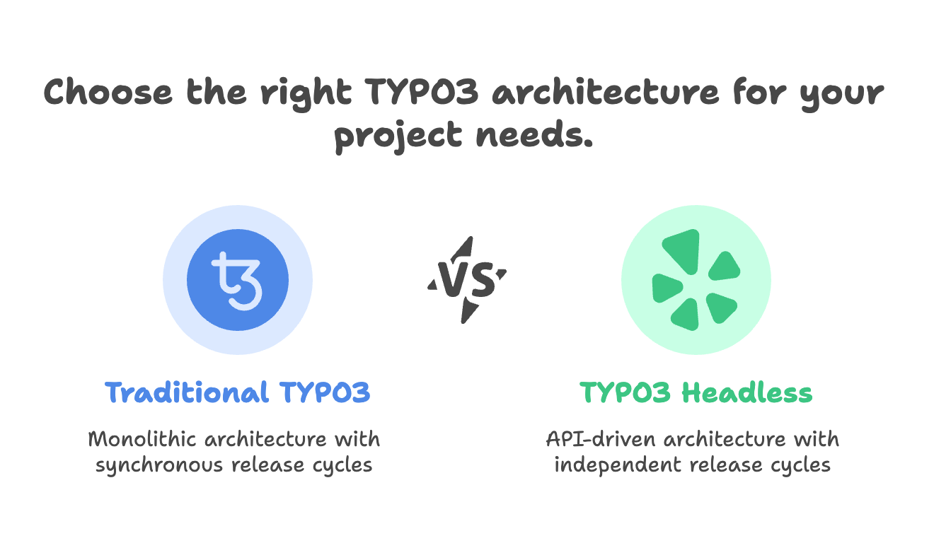 Choose the right TYPO3 architecture for your project needs