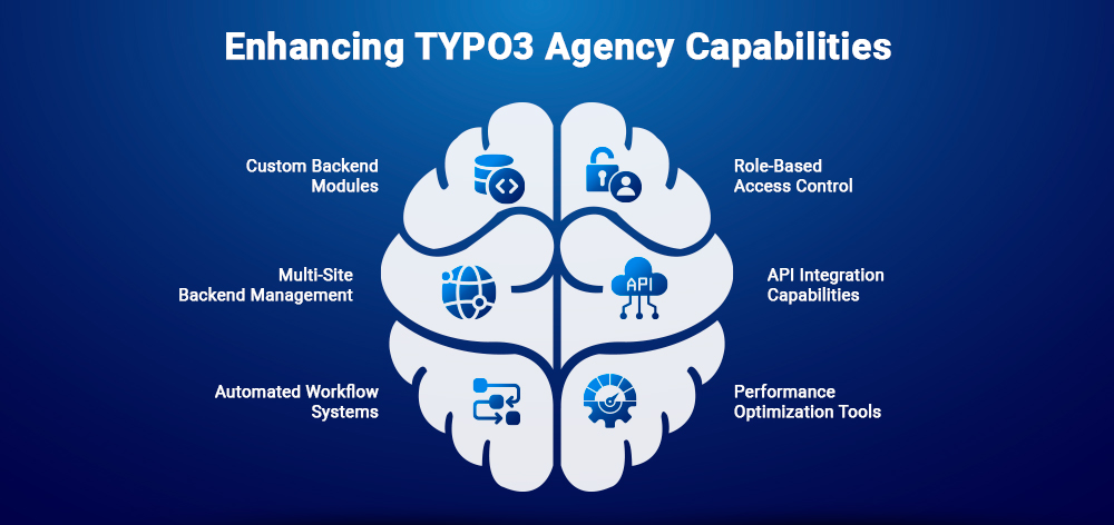 Enhancing TYPO3 Agency Capabilities