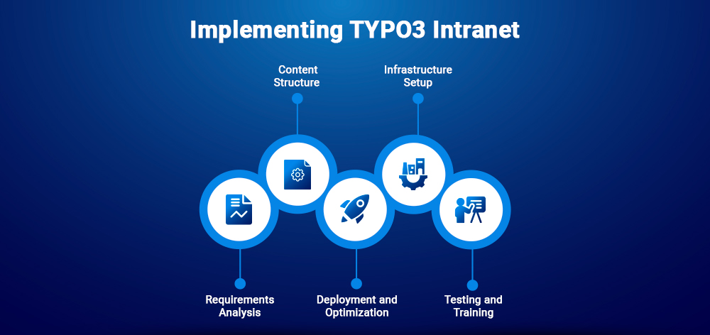 Implementing TYPO3 Intranet