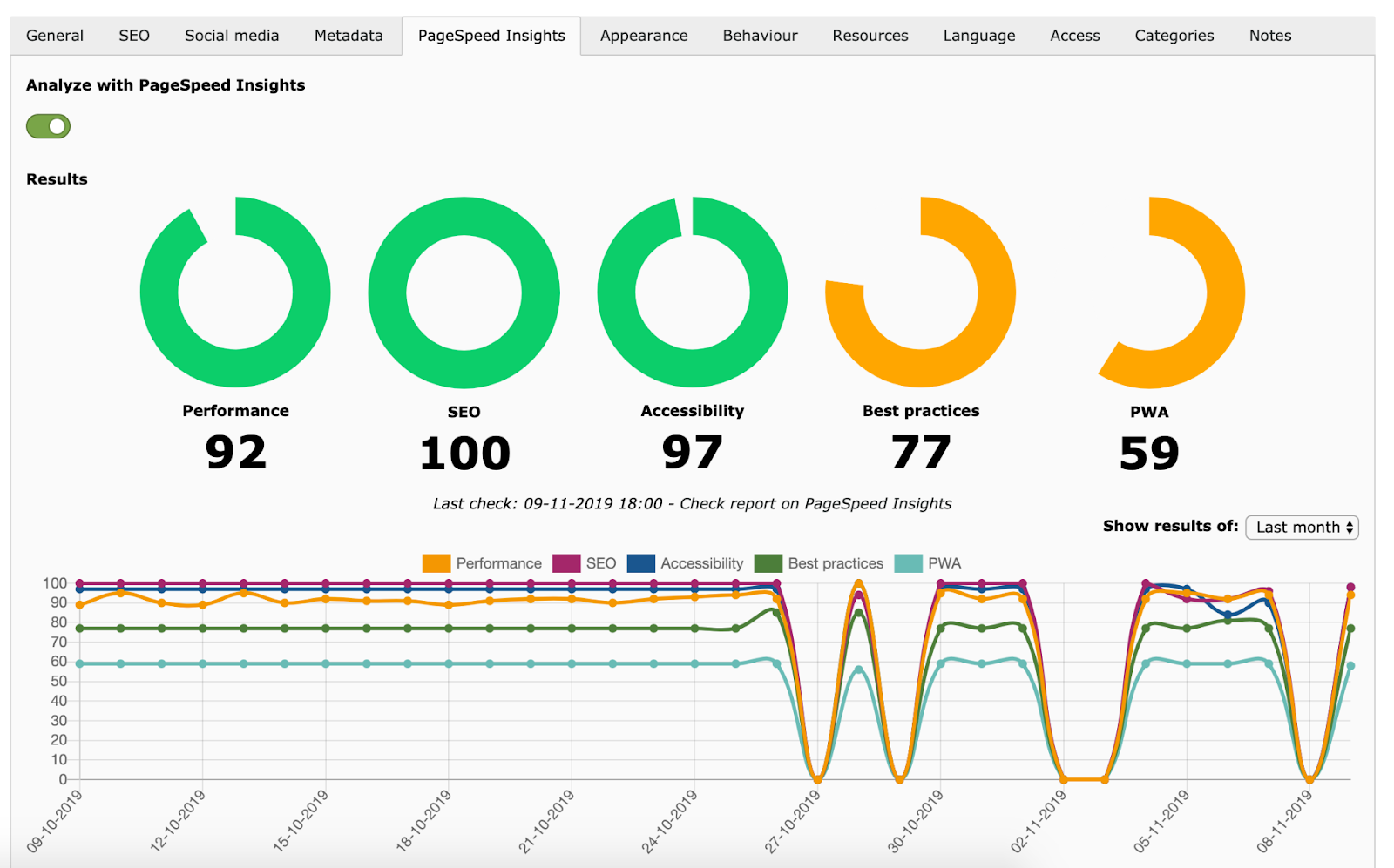 PageSpeed-Insights