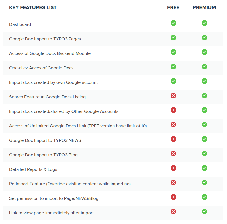 Kostenlos vs. Premium