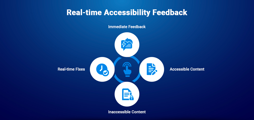 Real-time Accessibility Feedback