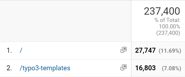 TYPO3-Vorlagen