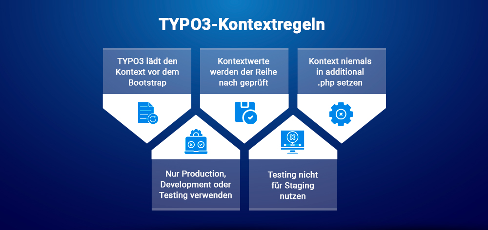 TYPO3-Kontextregeln TYPO3-Kontextregeln