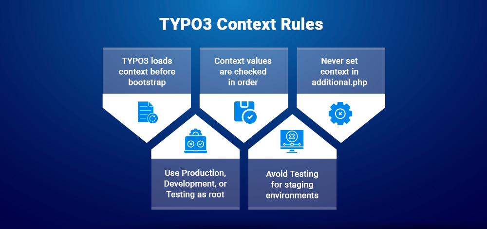 TYPO3 Context Rules TYPO3 Context Rules