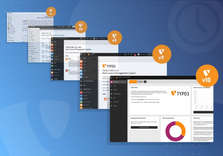 TYPO3 Dashboard Journey