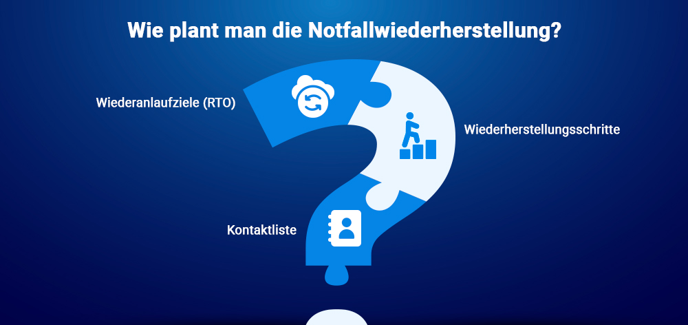 Wie plant man die Notfallwiederherstellung