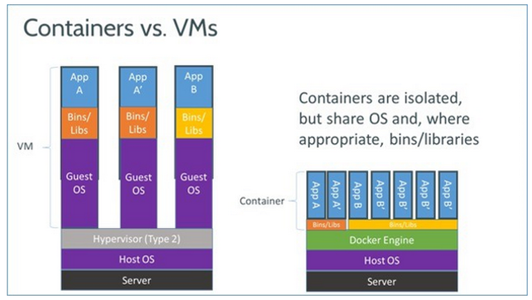 Wie installiert und konfiguriert man Docker?