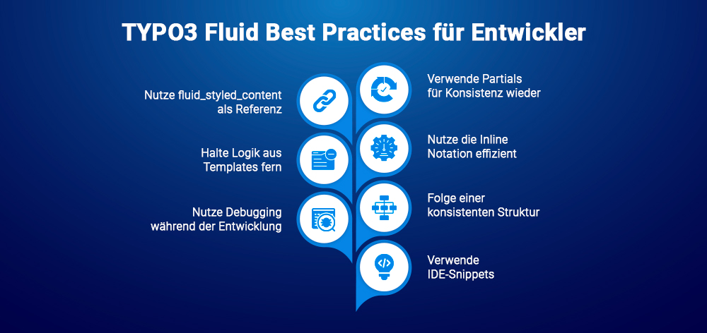 TYPO3 Fluid Best Practices für Entwickler TYPO3 Fluid Best Practices für Entwickler