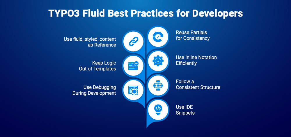 TYPO3 Fluid Best Practices for Developers TYPO3 Fluid Best Practices for Developers