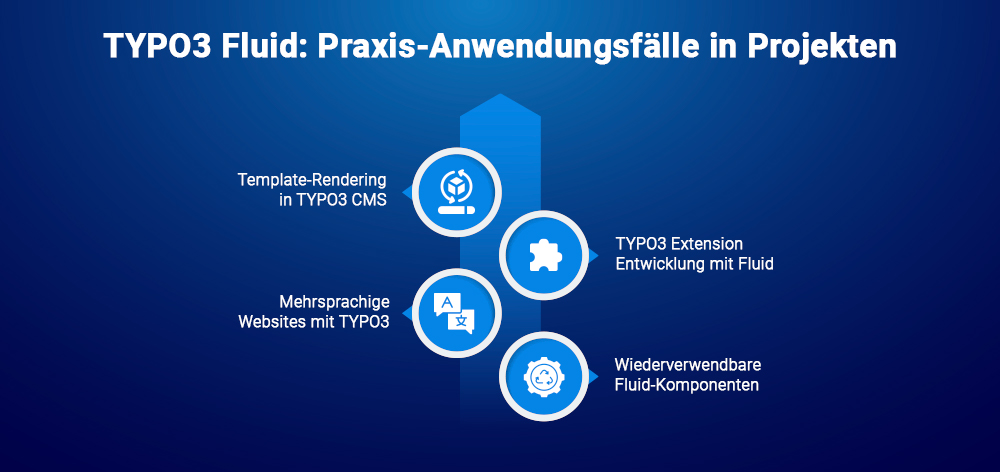 TYPO3 Fluid: Praxis-Anwendungsfälle in Projekten TYPO3 Fluid: Praxis-Anwendungsfälle in Projekten
