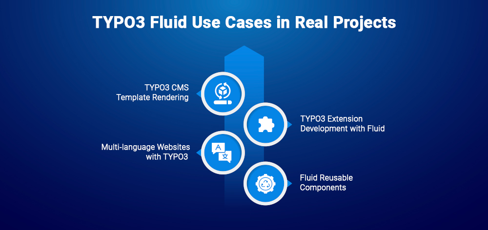 TYPO3 Fluid Use Cases in Real Projects TYPO3 Fluid Use Cases in Real Projects