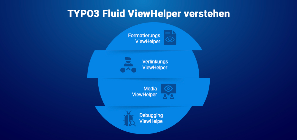 TYPO3 Fluid ViewHelper verstehen TYPO3 Fluid ViewHelper verstehen