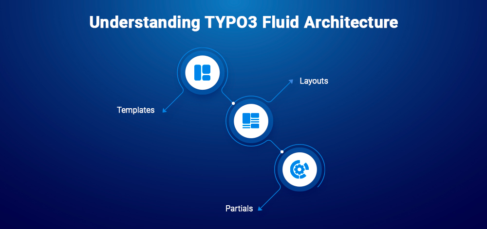 Understanding TYPO3 Fluid Architecture Understanding TYPO3 Fluid Architecture