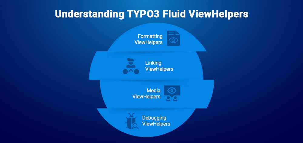 Understanding TYPO3 Fluid ViewHelpers Understanding TYPO3 Fluid ViewHelpers
