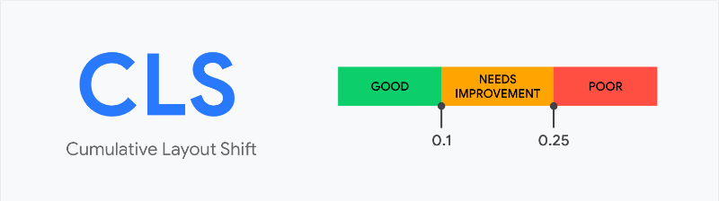 Cumulative Layout Shift (CLS) & wie man es für TYPO3 verbessert