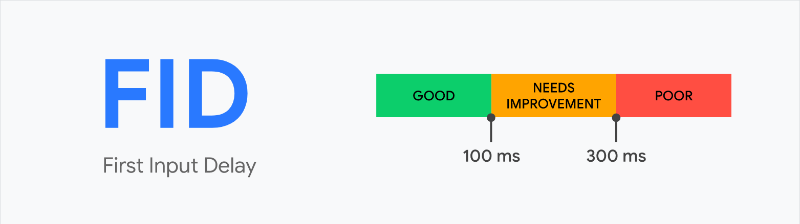  First Input Delay (FID) & wie man es für TYPO3 verbessert