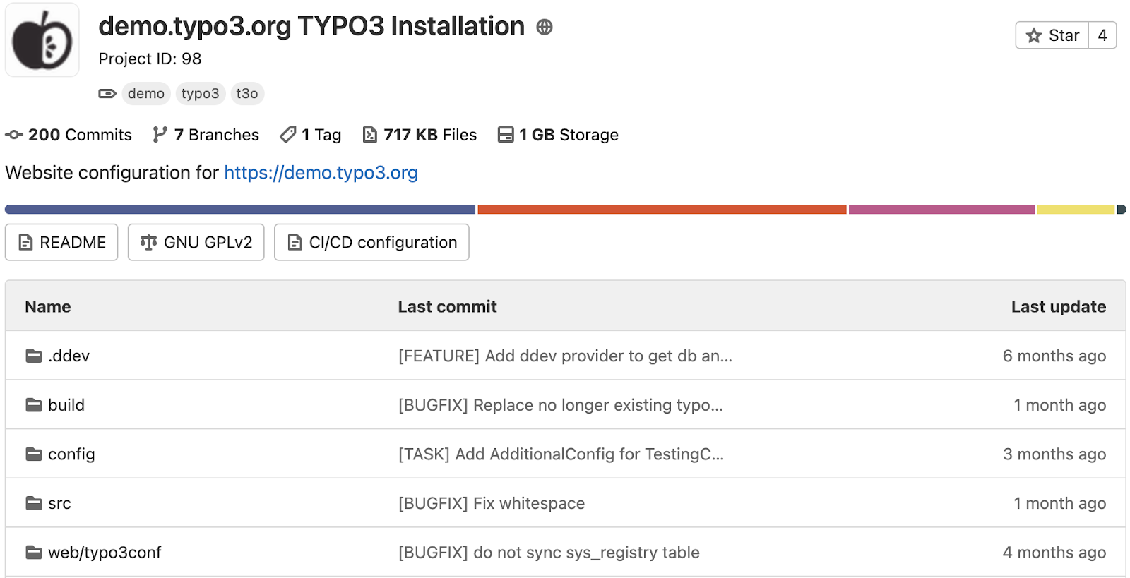 Initiate Setup with Demo.TYPO3.org