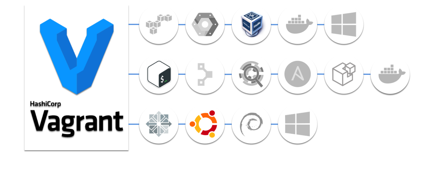 Vagrant: Build and Distribute TYPO3 Development Environment