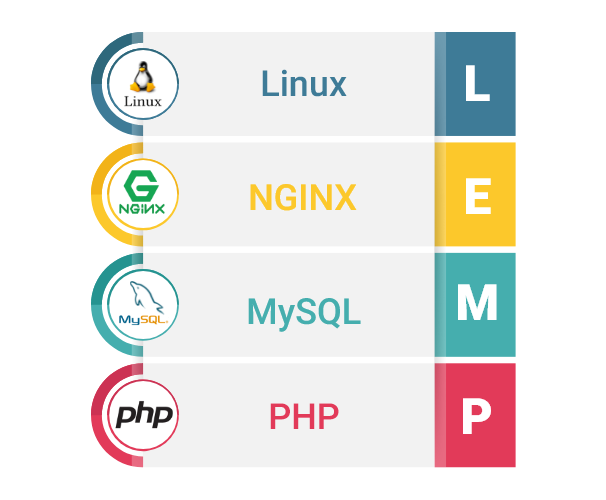 Do You Know TYPO3 LEMP Stack?